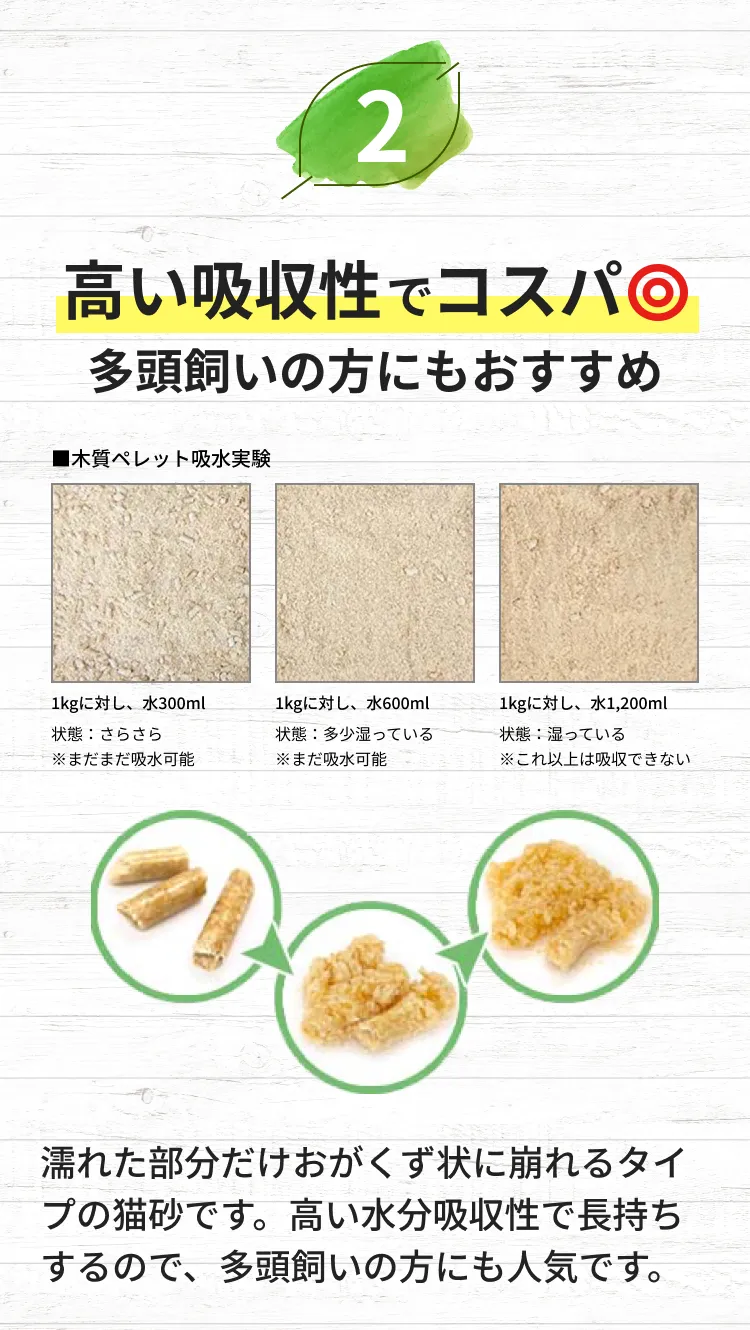 高い吸収性でコスパが良い